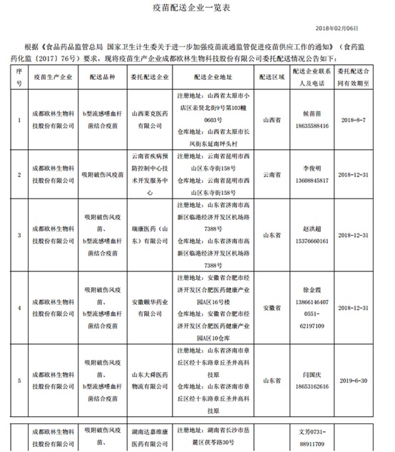 配送企业1
