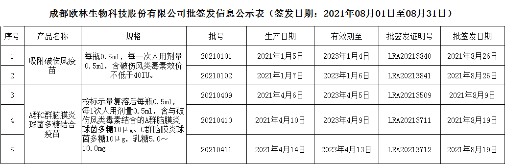 2021批签发8月