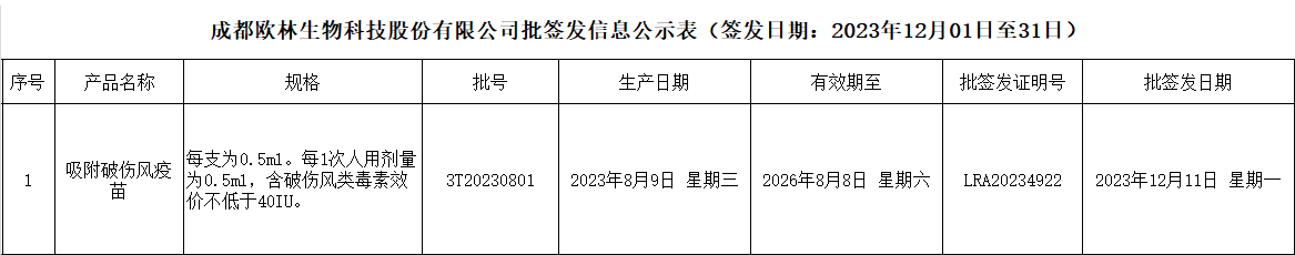 批签发202312
